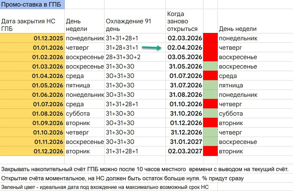 Шпаргалка по ГПБ