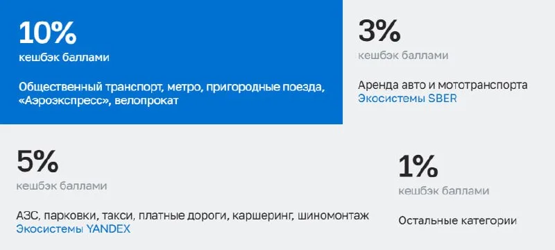 Время оформить кредитку Urban Card от Кредит Европа Банка