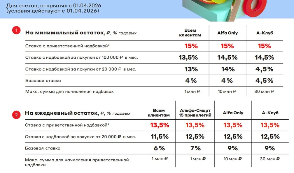 Альфа-Банк выложил новые условия по накопительным счетам