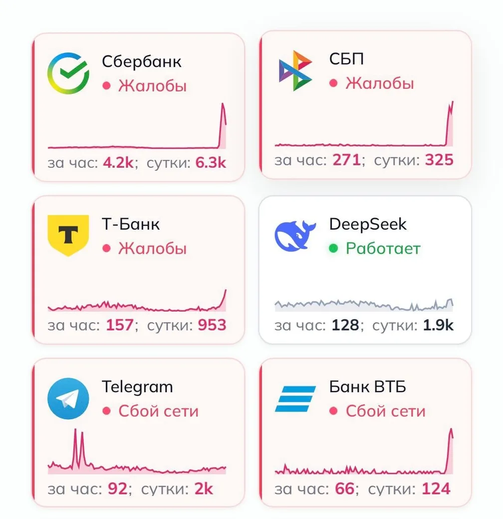 «Упали» банки по всей России