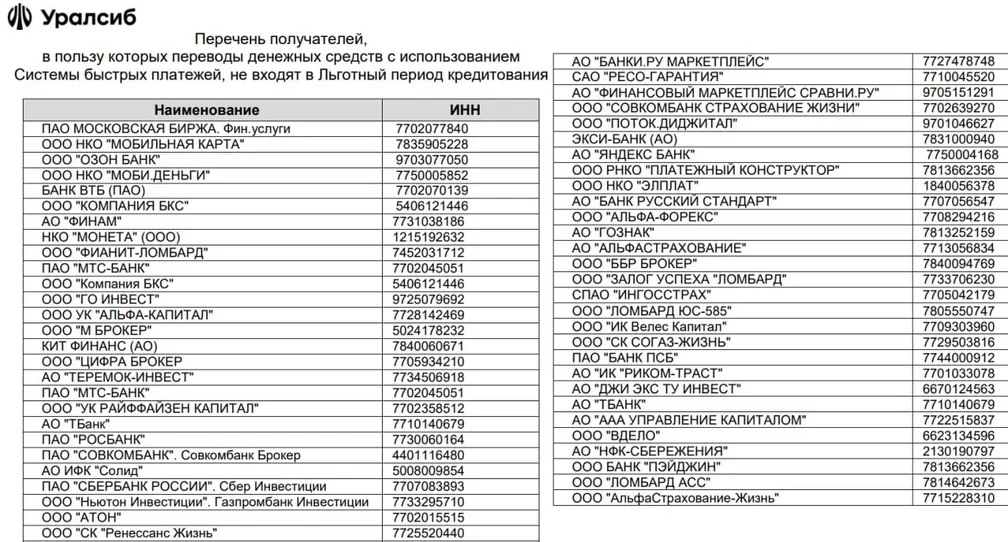 Уралсиб добавил ООО "АльфаСтрахование-Жизнь" в Перечень получателей (pdf), оплата у которых кредитками по…