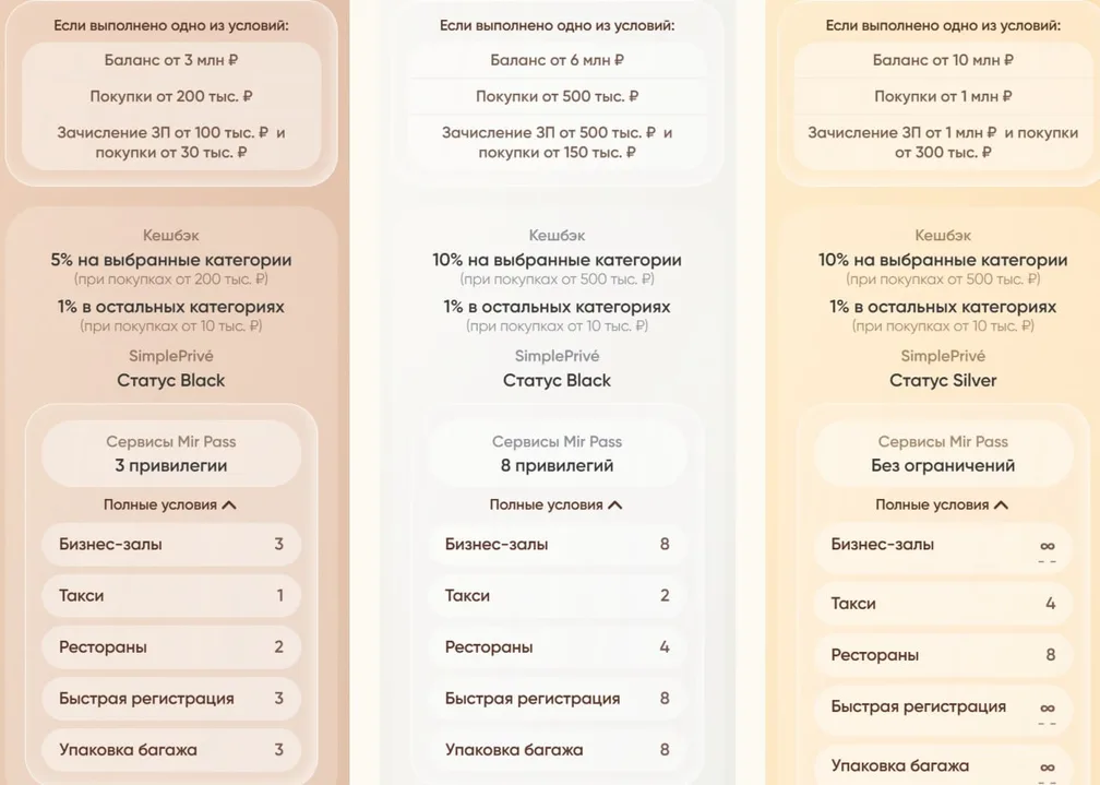 Карта для королев