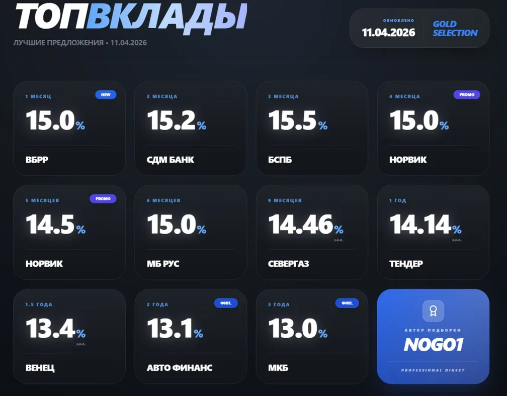 ТОП-вклады: лучшие предложения на каждый срок (11.04.26)
