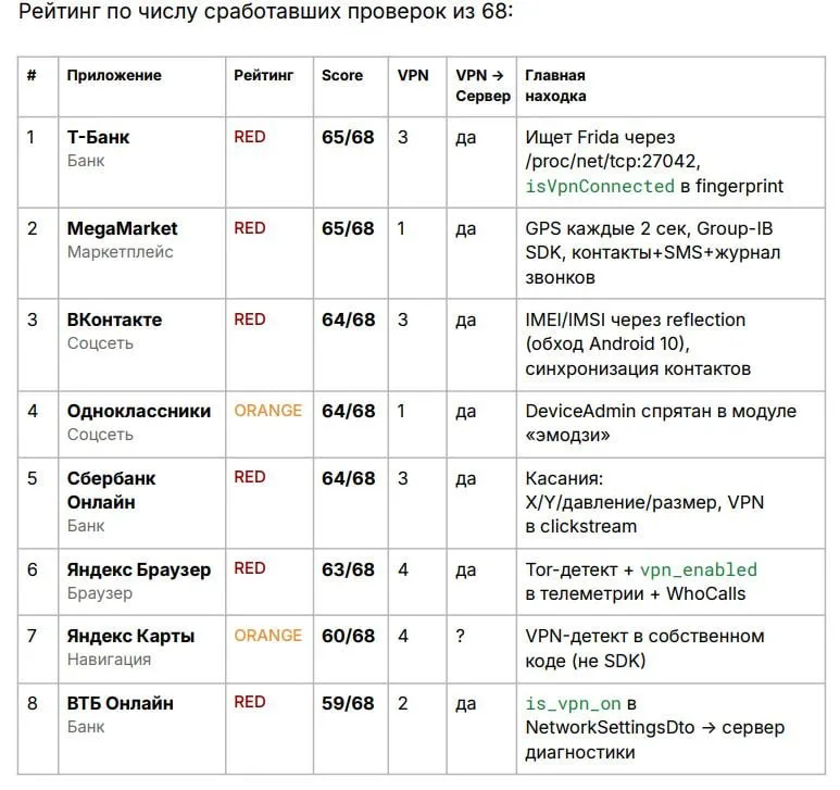 Детекторы VPN на ваших телефонах