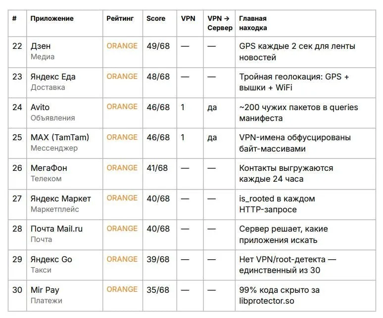 Детекторы VPN на ваших телефонах