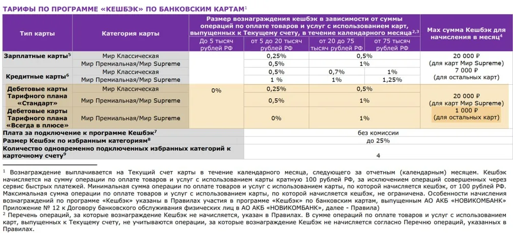 Новиком снизит лимит кэшбэка с 7000 до 1000 ₽/мес — информация подтвердилась