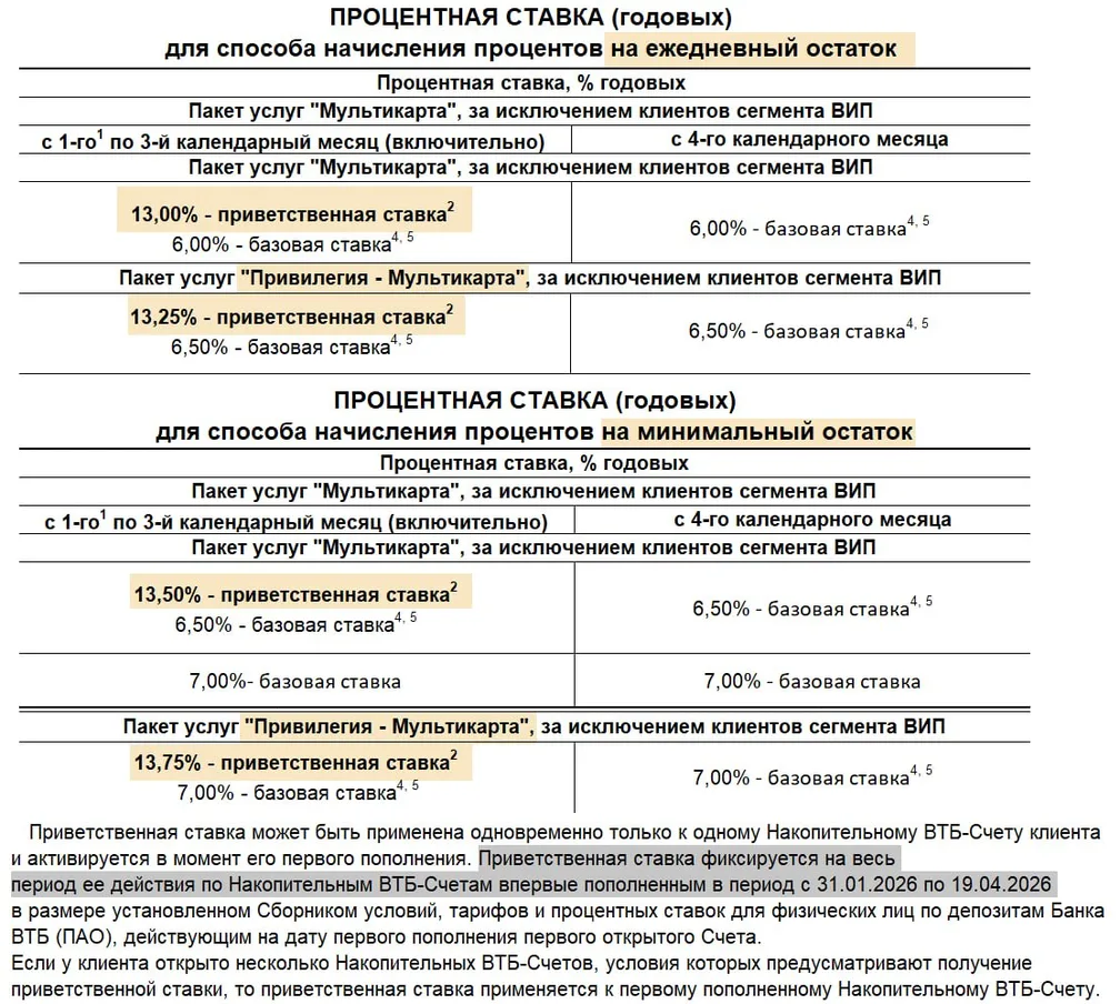 ВТБ резко снижает ставки по НС с 20.04.26