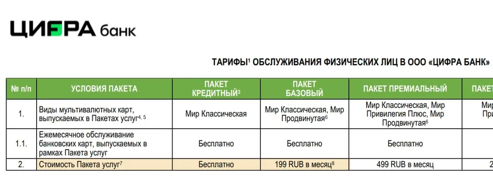 Цифра Банк вводит плату за обслуживание