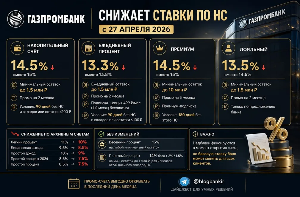 Газпромбанк снижает ставки по НС c 27.04.26