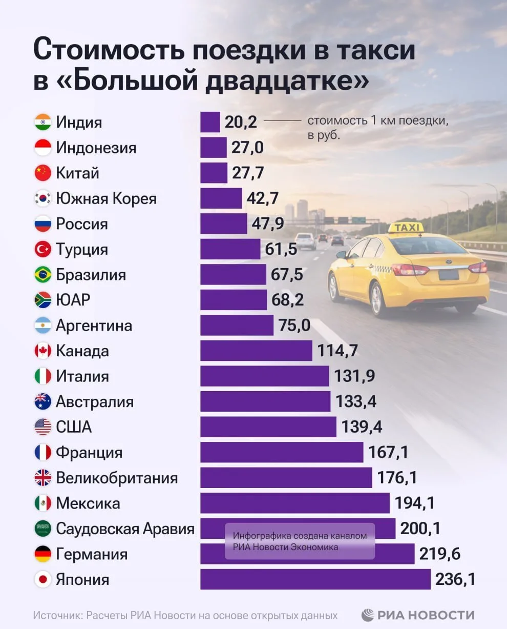 Блиц