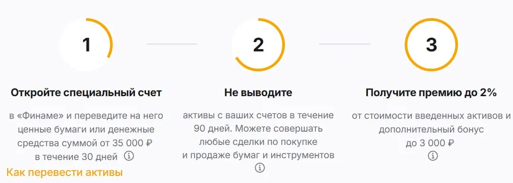 Изменения в Финам Банке