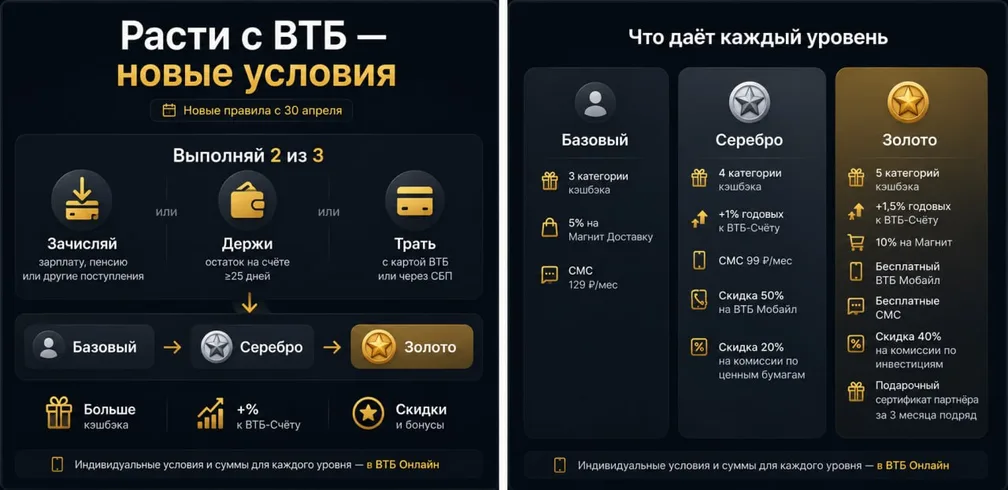 Расти с ВТБ: что изменилось в программе лояльности
