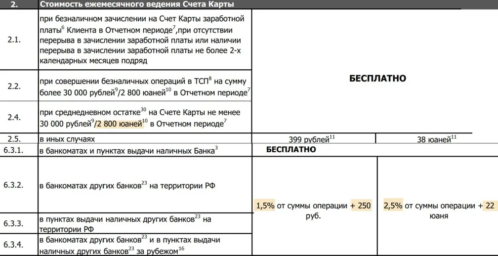 АТБ меняет условия обслуживания карт Union Pay