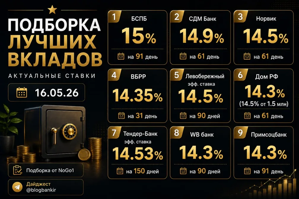 Самые выгодные вклады (16.05.2026)