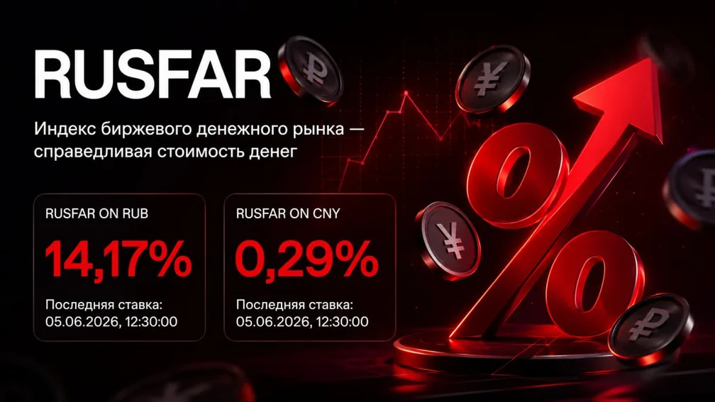 Cправедливая стоимость денег — 14.17% годовых, судя по индикатору RUSFAR от Мосбиржи (07.06.26 в 15:00 МСК)