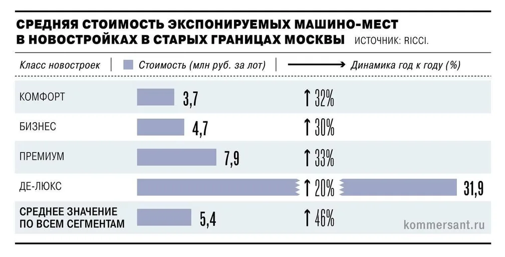 Блиц