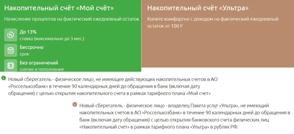 Россельхозбанк изменил период ожидания между промо-ставками НС с 30 до 90 дней.