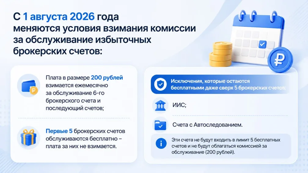 БКС вводит комиссию за «лишние» брокерские счета
