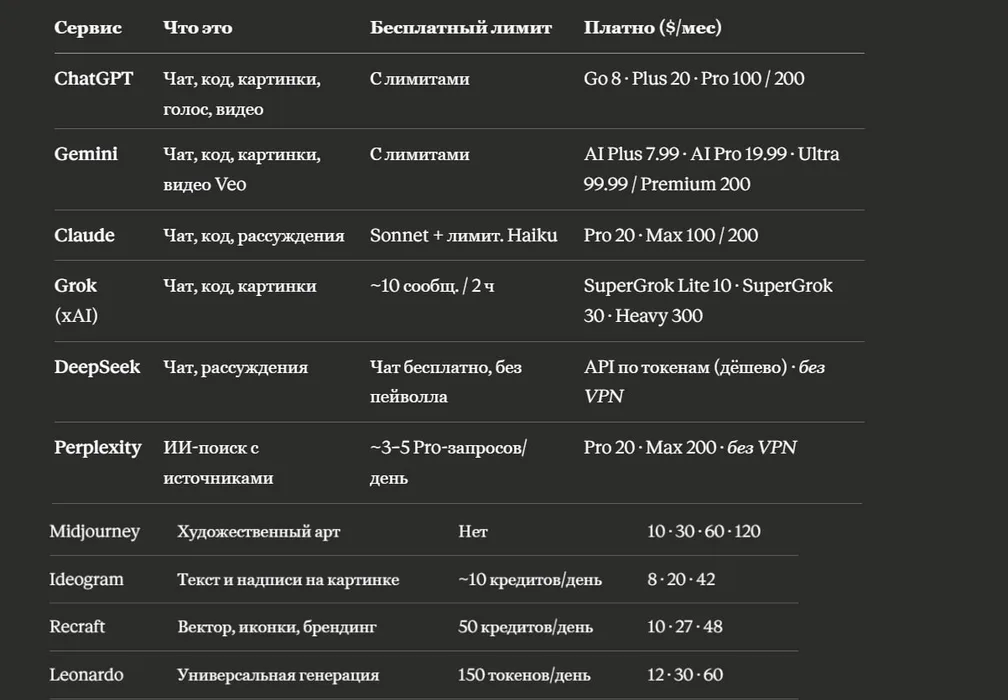 Нейросети в июне 2026