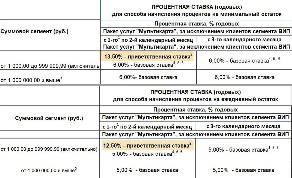 ВТБ поднимет ставку на мин. остаток по «ВТБ-Счёту»