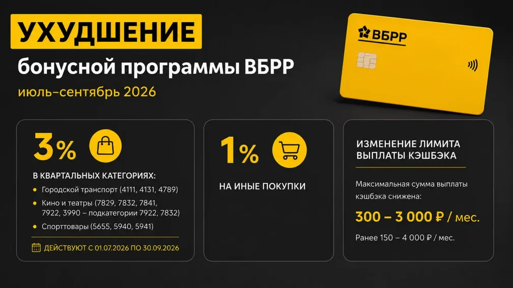 ВБРР — категории кэшбэка на III квартал