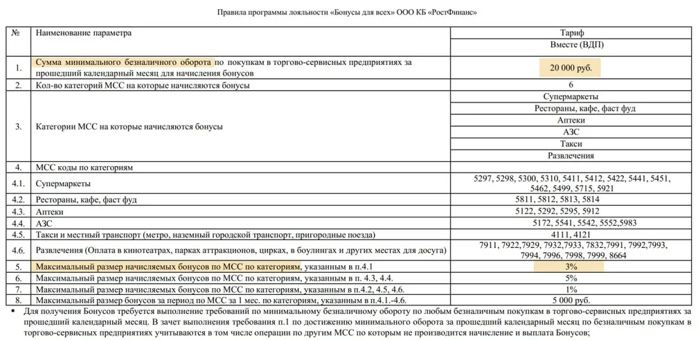 РостФинанс Банк ухудшил бонусную программу с 01.07.26