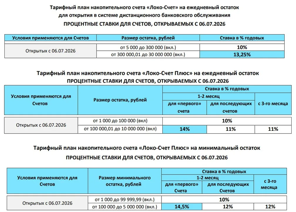 Локо снижает ставки по НС с 06.07.26: