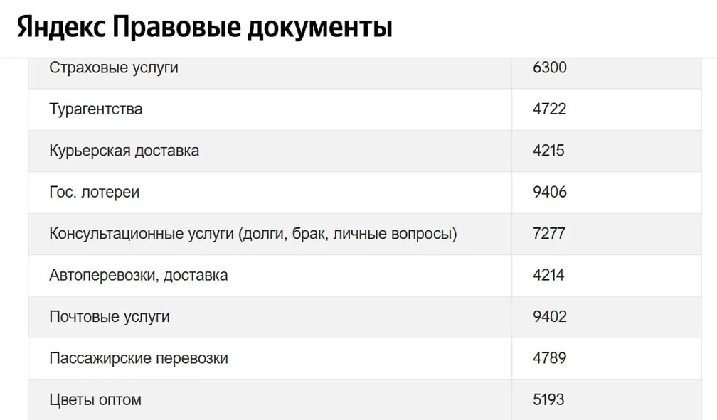 Яндекс Банк: новые исключения