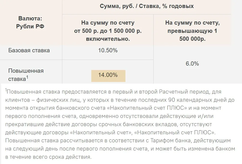 Абсолют Банк сегодня повысил ставку по «Накопительному счету Плюс»