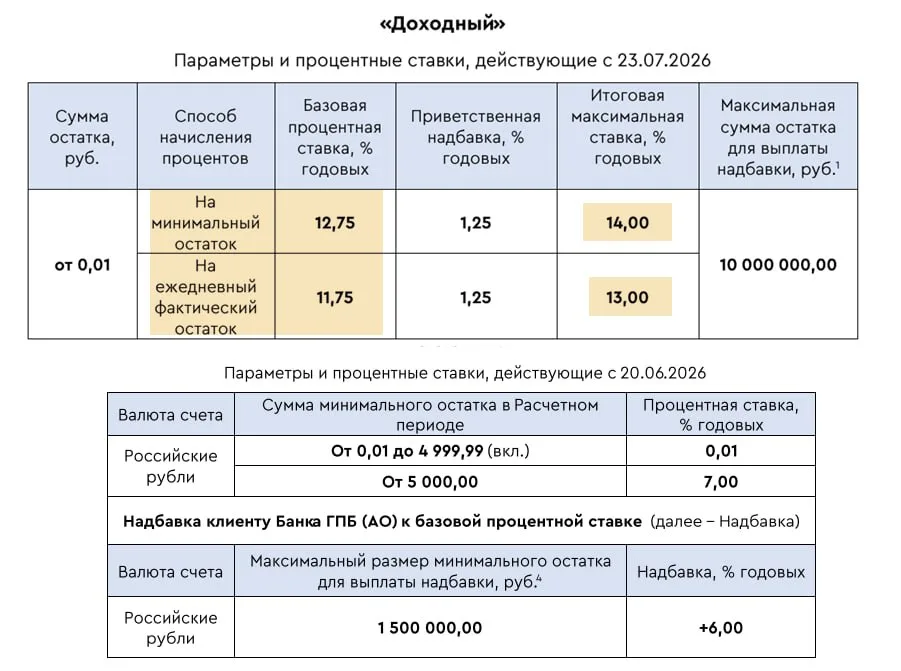 Газпромбанк резко меняет условия по накопительным счетам