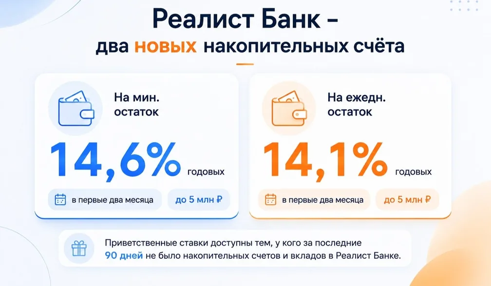 Реалист Банк запустил два новых накопительных счёта
