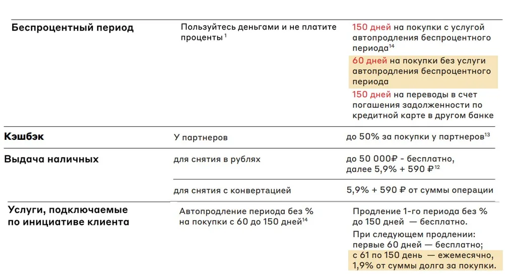 Изменения по кредиткам Альфа-Банка. 150 дней без %