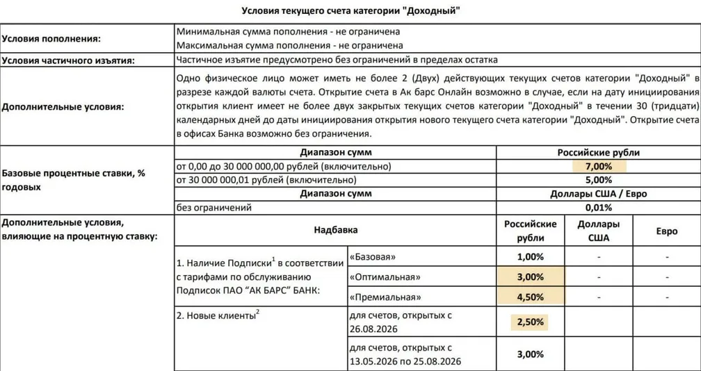 Ак Барс поменял условия по НС «Доходный»