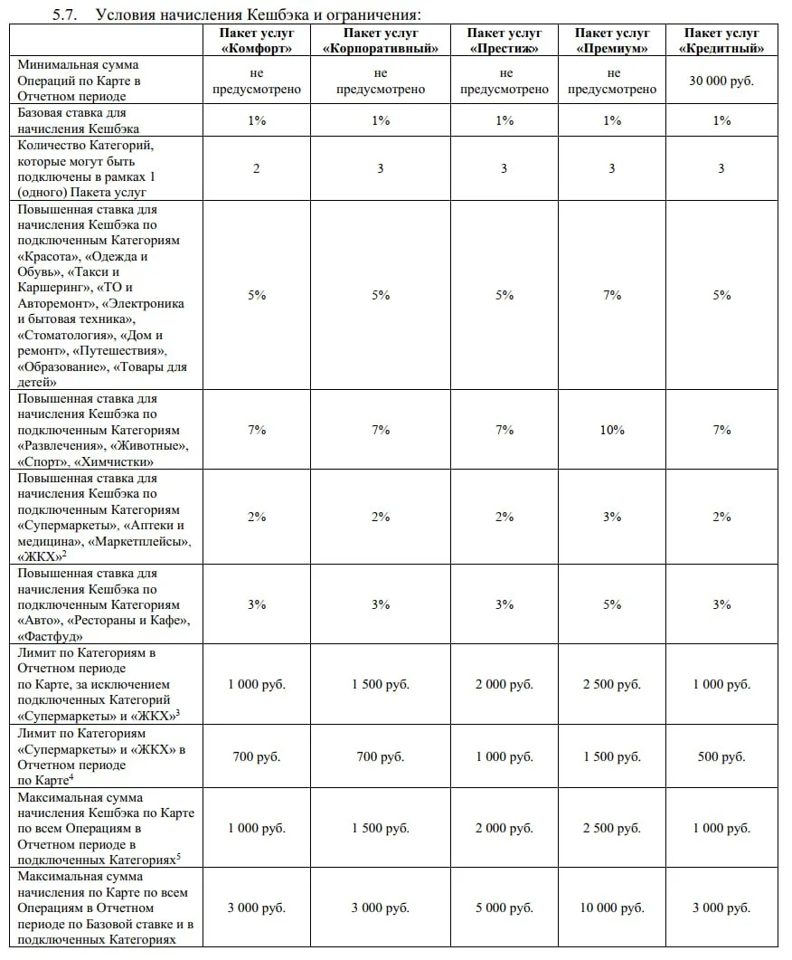 Банк Финам обновляет программу лояльности